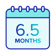 Illustration of a calendar that reads "6.5 MONTHS."