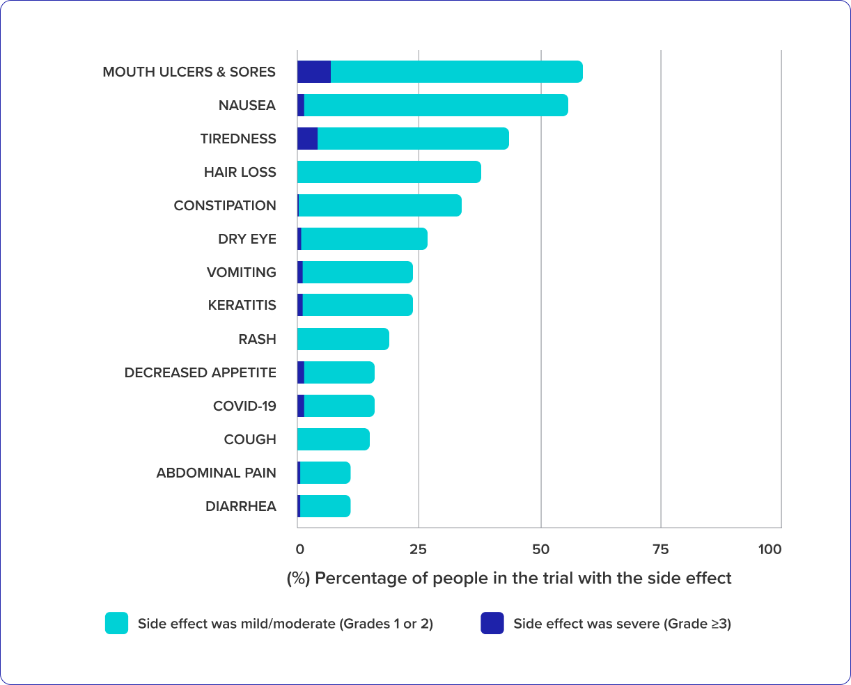 List of the common side effects of DATROWAY®